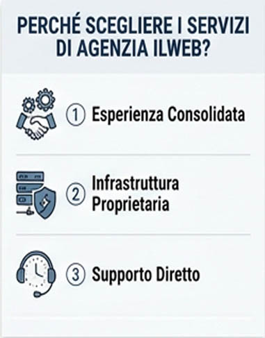 La visione strategica di Agenzia ilWeb